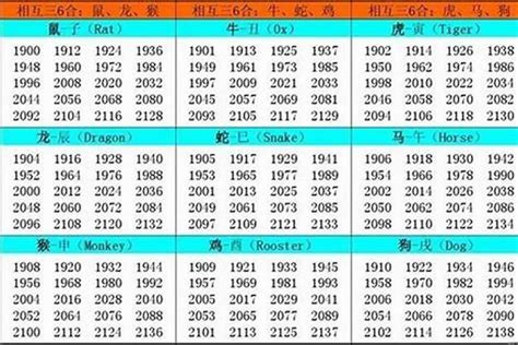 1957属什么|1957年属什么生肖 1957年属什么生肖啥命